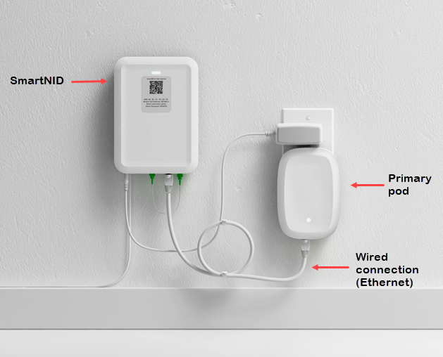 A SmartNID and a primary pod mounted on a white wall
